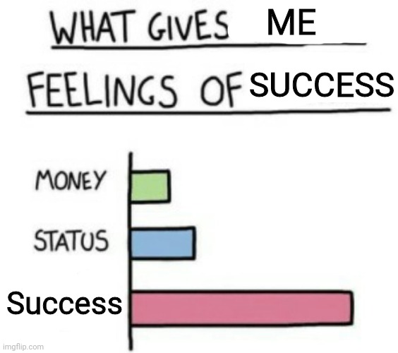 ✨Success✨ | ME; SUCCESS; Success | image tagged in success,what gives people feelings of power | made w/ Imgflip meme maker