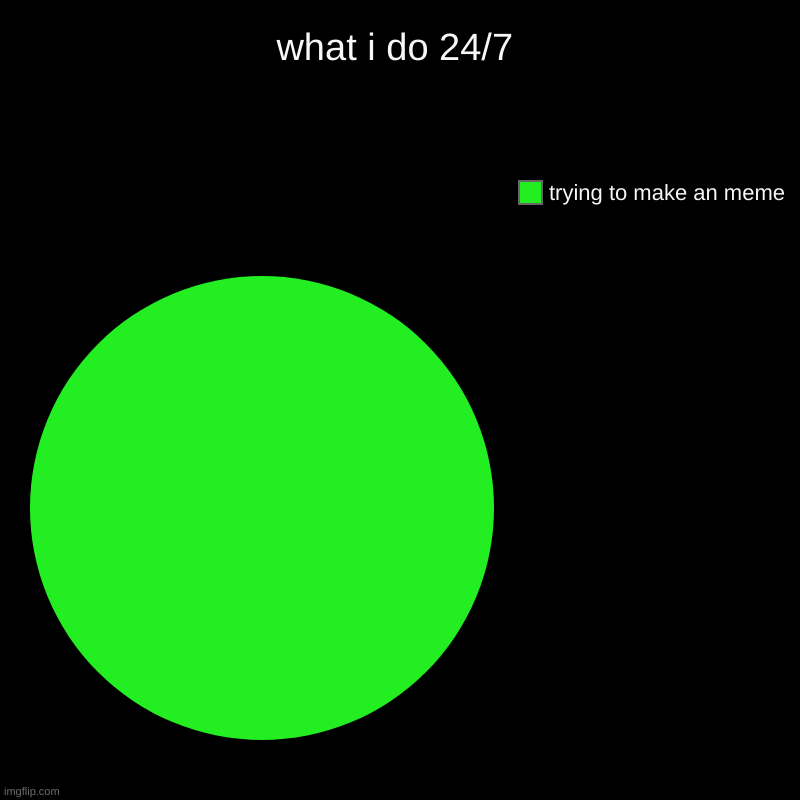 24/7 | what i do 24/7 | trying to make an meme | image tagged in charts,pie charts | made w/ Imgflip chart maker