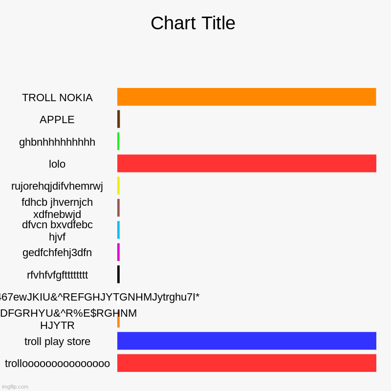 TROLL NOKIA, APPLE, ghbnhhhhhhhhh, lolo, rujorehqjdifvhemrwj, fdhcb jhvernjch xdfnebwjd, dfvcn bxvdfebc hjvf, gedfchfehj3dfn, rfvhfvfgfttttt | image tagged in charts,bar charts | made w/ Imgflip chart maker