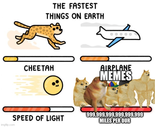 =) | MEMES; 999,999,999,999,999,999 MILES PER OUR | image tagged in fastest thing possible,doge | made w/ Imgflip meme maker