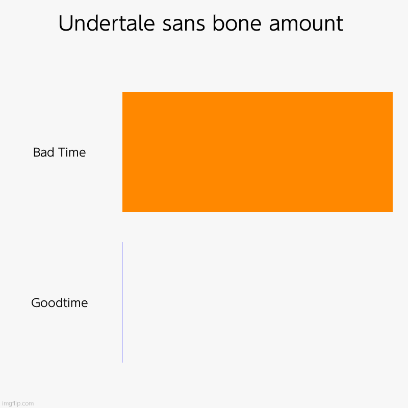 bones | Undertale sans bone amount | Bad Time, Goodtime | image tagged in charts,bar charts | made w/ Imgflip chart maker