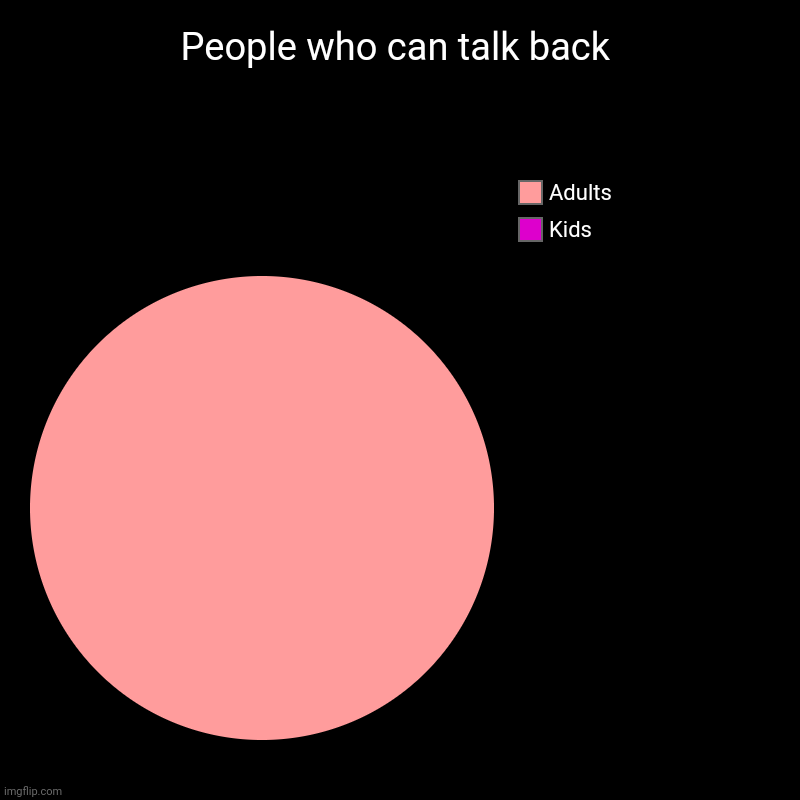 So true | People who can talk back | Kids, Adults | image tagged in charts,pie charts | made w/ Imgflip chart maker