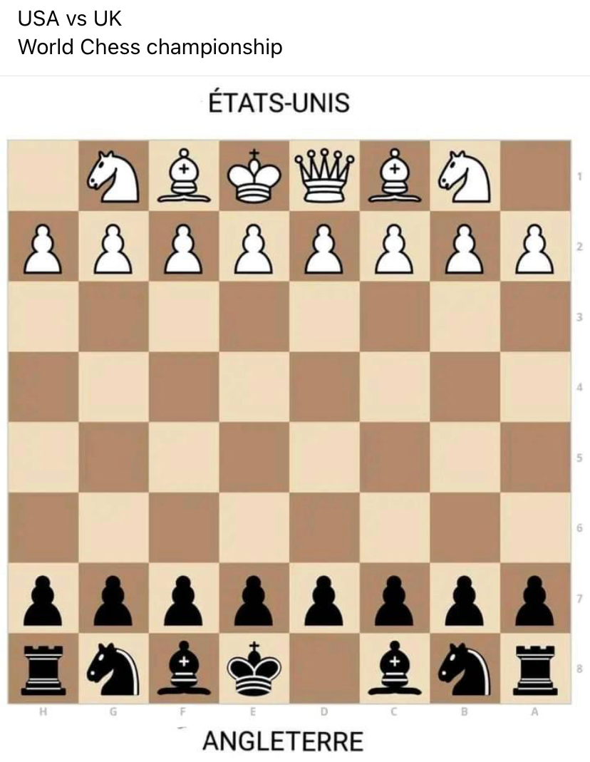 USA vs UK World Chess Championship Blank Meme Template