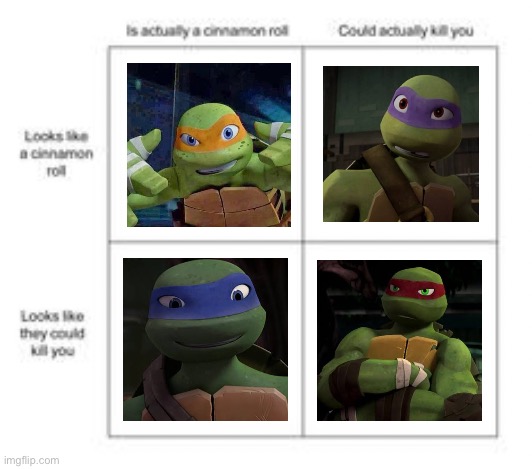 ninja turtle raphael meme