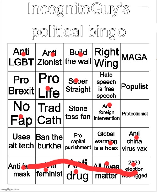 IncognitoGuy’s political bingo | image tagged in incognitoguy s political bingo | made w/ Imgflip meme maker