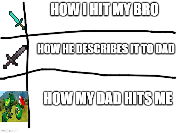 Is my dad from brazil? | HOW I HIT MY BRO; HOW HE DESCRIBES IT TO DAD; HOW MY DAD HITS ME | image tagged in blank white template,you're going to brazil | made w/ Imgflip meme maker