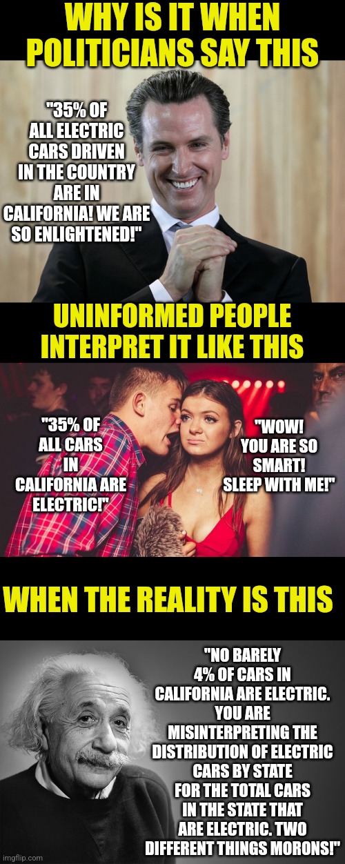 Can you tell a truth and lie about something at the same time? Yes. Its called misinterpretation. | WHY IS IT WHEN POLITICIANS SAY THIS; "35% OF ALL ELECTRIC CARS DRIVEN IN THE COUNTRY ARE IN CALIFORNIA! WE ARE SO ENLIGHTENED!"; UNINFORMED PEOPLE INTERPRET IT LIKE THIS; "35% OF ALL CARS IN CALIFORNIA ARE ELECTRIC!"; "WOW! YOU ARE SO SMART! SLEEP WITH ME!"; "NO BARELY 4% OF CARS IN CALIFORNIA ARE ELECTRIC. YOU ARE MISINTERPRETING THE DISTRIBUTION OF ELECTRIC CARS BY STATE FOR THE TOTAL CARS IN THE STATE THAT ARE ELECTRIC. TWO DIFFERENT THINGS MORONS!"; WHEN THE REALITY IS THIS | image tagged in scheming gavin newsom,albert einstein quotes,electricity,cars,expectation vs reality,information | made w/ Imgflip meme maker