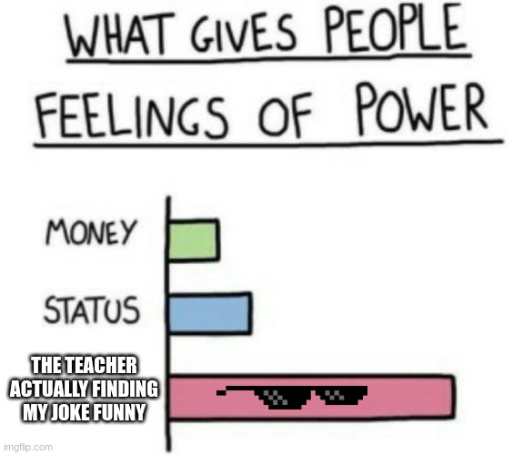 most teachers sense of humor sucks | THE TEACHER ACTUALLY FINDING MY JOKE FUNNY | image tagged in what gives people feelings of power | made w/ Imgflip meme maker