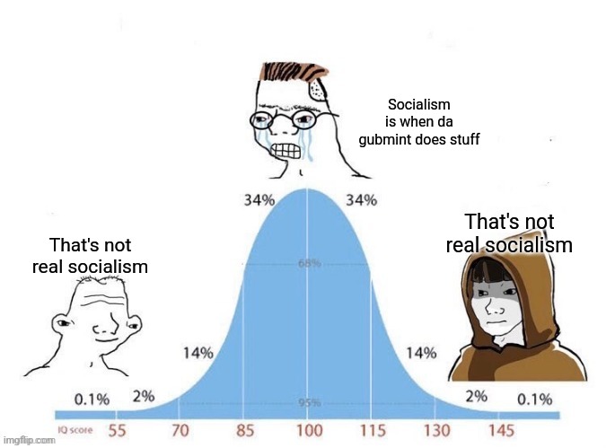 bell curve | That's not real socialism Socialism is when da gubmint does stuff That's not real socialism | image tagged in bell curve | made w/ Imgflip meme maker