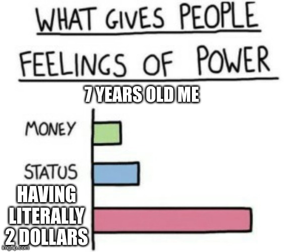 What Gives People Feelings of Power | 7 YEARS OLD ME; HAVING LITERALLY 2 DOLLARS | image tagged in what gives people feelings of power | made w/ Imgflip meme maker