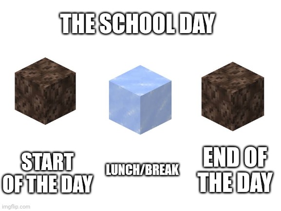 Blank White Template | THE SCHOOL DAY; START OF THE DAY; END OF THE DAY; LUNCH/BREAK | image tagged in blank white template | made w/ Imgflip meme maker