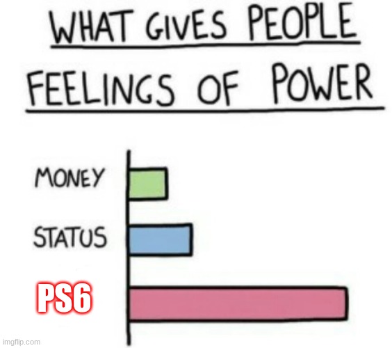 What Gives People Feelings of Power | PS6 | image tagged in what gives people feelings of power | made w/ Imgflip meme maker