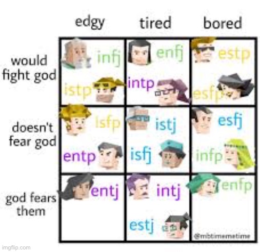 image tagged in mbti | made w/ Imgflip meme maker