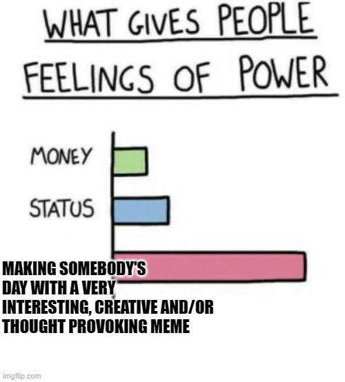 Ultimate Power | MAKING SOMEBODY'S DAY WITH A VERY INTERESTING, CREATIVE AND/OR THOUGHT PROVOKING MEME | image tagged in what gives people feelings of power,memes,so true,thought provoking,the perfect meme,power | made w/ Imgflip meme maker