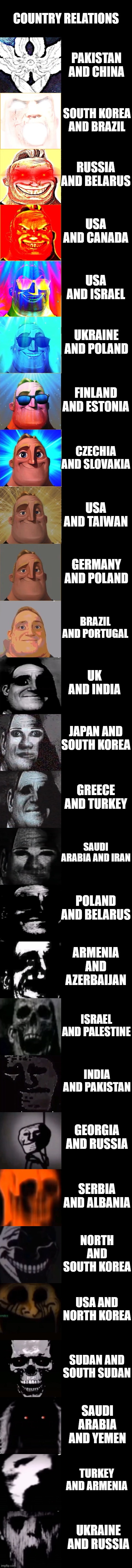 More geography | COUNTRY RELATIONS; PAKISTAN AND CHINA; SOUTH KOREA AND BRAZIL; RUSSIA AND BELARUS; USA AND CANADA; USA AND ISRAEL; UKRAINE AND POLAND; FINLAND AND ESTONIA; CZECHIA AND SLOVAKIA; USA AND TAIWAN; GERMANY AND POLAND; BRAZIL AND PORTUGAL; UK AND INDIA; JAPAN AND SOUTH KOREA; GREECE AND TURKEY; SAUDI ARABIA AND IRAN; POLAND AND BELARUS; ARMENIA AND AZERBAIJAN; ISRAEL AND PALESTINE; INDIA AND PAKISTAN; GEORGIA AND RUSSIA; SERBIA AND ALBANIA; NORTH AND SOUTH KOREA; USA AND NORTH KOREA; SUDAN AND SOUTH SUDAN; SAUDI ARABIA AND YEMEN; TURKEY AND ARMENIA; UKRAINE AND RUSSIA | image tagged in mr incredible becoming canny to uncanny,memes,mr incredible becoming uncanny,mr incredible,geography,why are you reading this | made w/ Imgflip meme maker