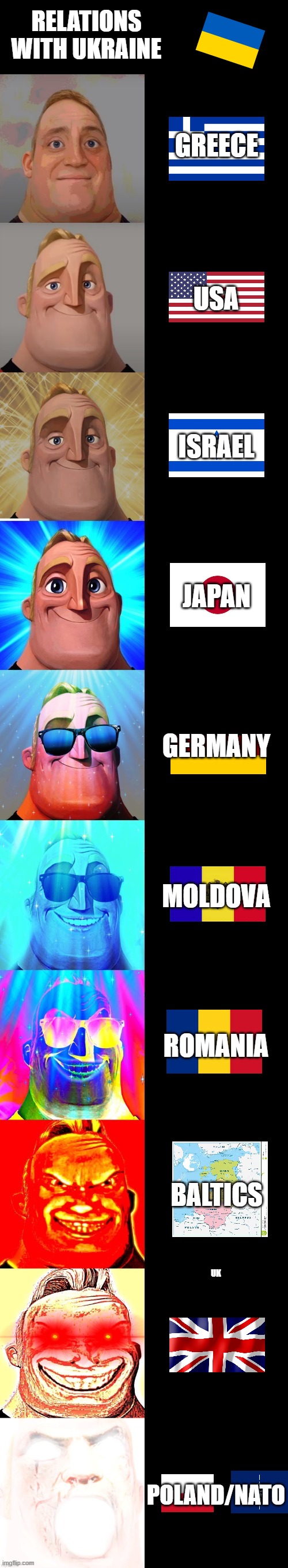 mr incredible becoming canny | RELATIONS WITH UKRAINE; GREECE; USA; ISRAEL; JAPAN; GERMANY; MOLDOVA; ROMANIA; BALTICS; UK; POLAND/NATO | image tagged in mr incredible becoming canny | made w/ Imgflip meme maker