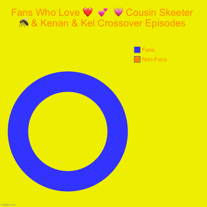 Fans Who Love ❤️  ?  ? Cousin Skeeter ? & Kenan & Kel Crossover Episodes | Non-Fans, Fans | image tagged in charts,donut charts | made w/ Imgflip chart maker