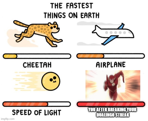 fastest thing possible | YOU AFTER BREAKING YOUR 
DUALINGO STREAK | image tagged in fastest thing possible | made w/ Imgflip meme maker
