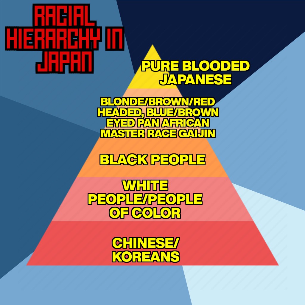 High Quality Racial Hierarchy in Japan Blank Meme Template