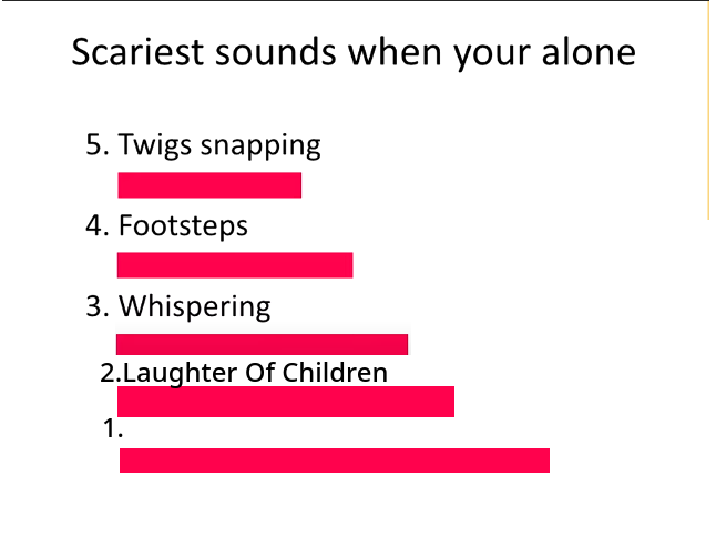 High Quality Scariest sounds when your alone Blank Meme Template