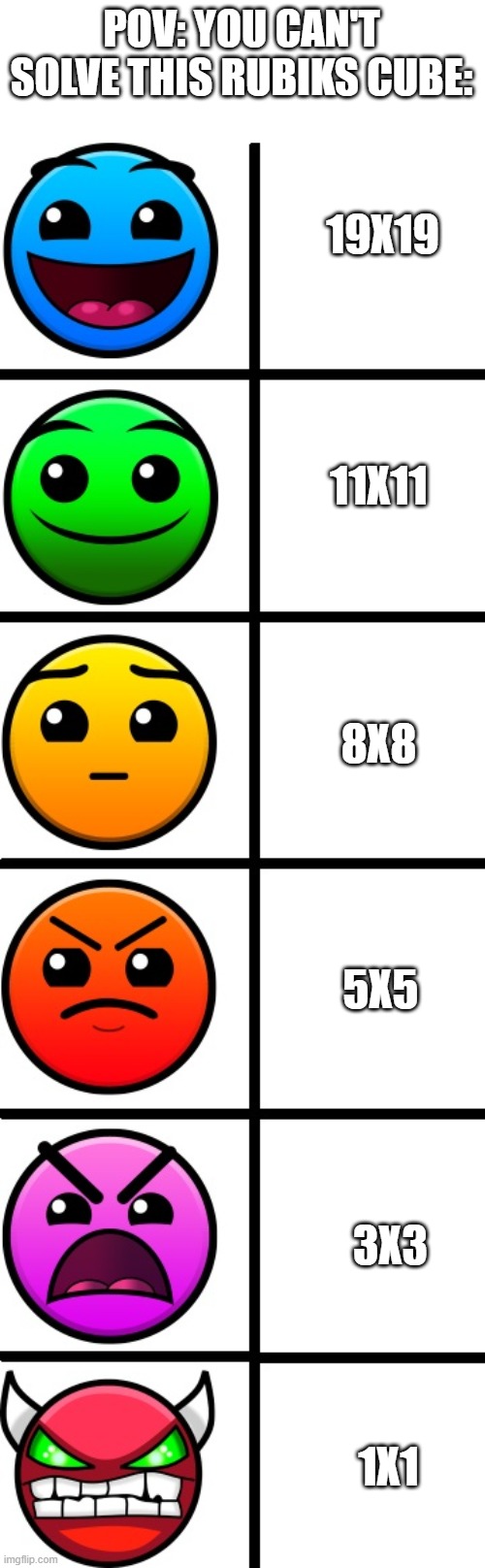 I have no idea how to solve the 8x8 | POV: YOU CAN'T SOLVE THIS RUBIKS CUBE:; 19X19; 11X11; 8X8; 5X5; 3X3; 1X1 | image tagged in geometry dash difficulty faces | made w/ Imgflip meme maker