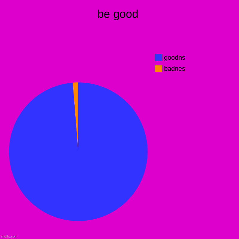 be good or els                          fbi open up | be good | badnes, goodns | image tagged in charts,pie charts | made w/ Imgflip chart maker