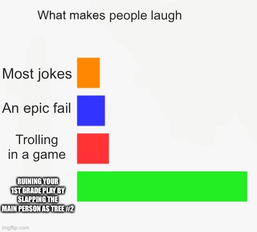Am I ight? | s people laugh; Most jokes; An epic fail; Trolling in a game; RUINING YOUR 1ST GRADE PLAY BY SLAPPING THE MAIN PERSON AS TREE #2 | image tagged in what makes people's eyes water | made w/ Imgflip meme maker