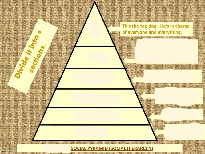 X Social Pyramid Blank Meme Template