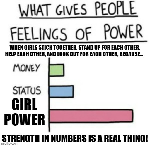 Girl Power! | WHEN GIRLS STICK TOGETHER, STAND UP FOR EACH OTHER, HELP EACH OTHER, AND LOOK OUT FOR EACH OTHER, BECAUSE... GIRL
POWER; STRENGTH IN NUMBERS IS A REAL THING! | image tagged in what gives people feelings of power,memes,so true,girls,power,make it happen | made w/ Imgflip meme maker