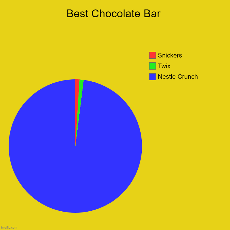 Best chocolate bar or best chocolate meme? | Best Chocolate Bar | Nestle Crunch , Twix, Snickers | image tagged in charts,pie charts | made w/ Imgflip chart maker