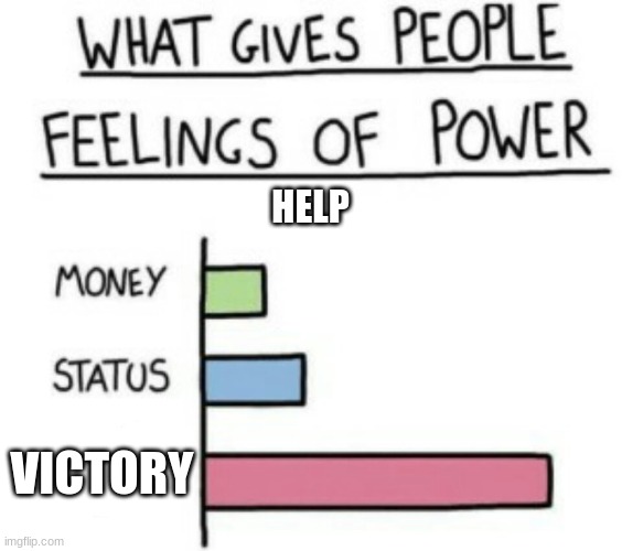 Help Me | HELP; VICTORY | image tagged in what gives people feelings of power | made w/ Imgflip meme maker