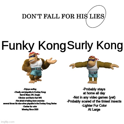 Attention all MSMG Users. Please keep a look out for our beloved Funky Kong. | Funky Kong; Surly Kong; -Enjoys surfing
-Chadly and playable in Donkey Kong: Barrel Blast, DK: Jungle Climber and Mario Kart Wii
-Not afraid of taking down enemies several times his size when playable in the Donkey Kong Series
-Darker fur color
Missing Since 2020; -Probably stays at home all day
-Not in any video games (yet)
-Probably scared of the tiniest insects
-Lighter Fur Color
At Large | made w/ Imgflip meme maker