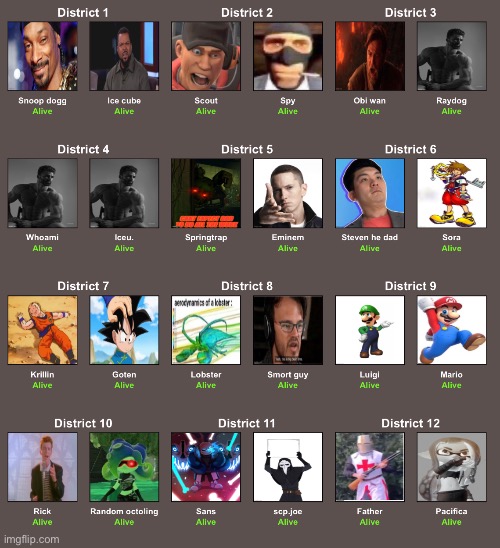 Contenders for the hunger games - Imgflip