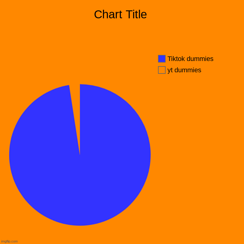 tik tok or yt | yt dummies, Tiktok dummies | image tagged in charts,pie charts | made w/ Imgflip chart maker