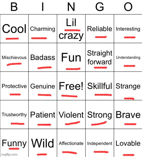 Based this on other ppls opinions and life experiences, also, BRUH | made w/ Imgflip meme maker
