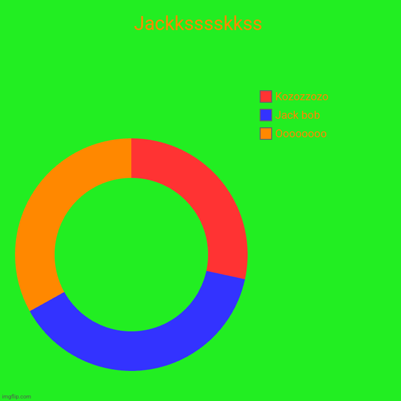 Jackksssskkss | Oooooooo, Jack bob, Kozozzozo | image tagged in charts,donut charts | made w/ Imgflip chart maker