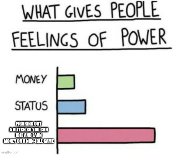 Yes | FIGURING OUT A GLITCH SO YOU CAN IDLE AND EARN MONEY ON A NON-IDLE GAME | image tagged in what gives people feelings of power,games | made w/ Imgflip meme maker