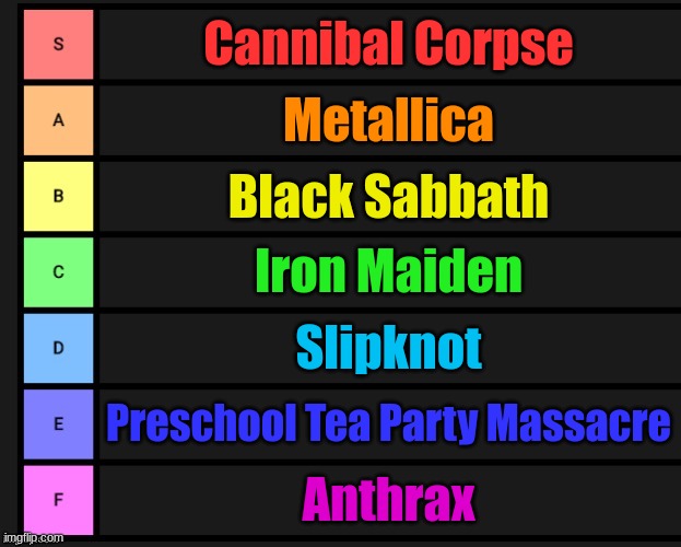 My metal tier list | Cannibal Corpse; Metallica; Black Sabbath; Iron Maiden; Slipknot; Preschool Tea Party Massacre; Anthrax | image tagged in tier list | made w/ Imgflip meme maker