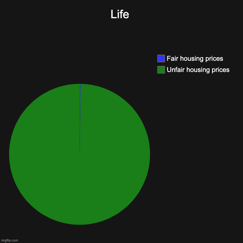 Life | Unfair housing prices, Fair housing prices | image tagged in charts,pie charts | made w/ Imgflip chart maker