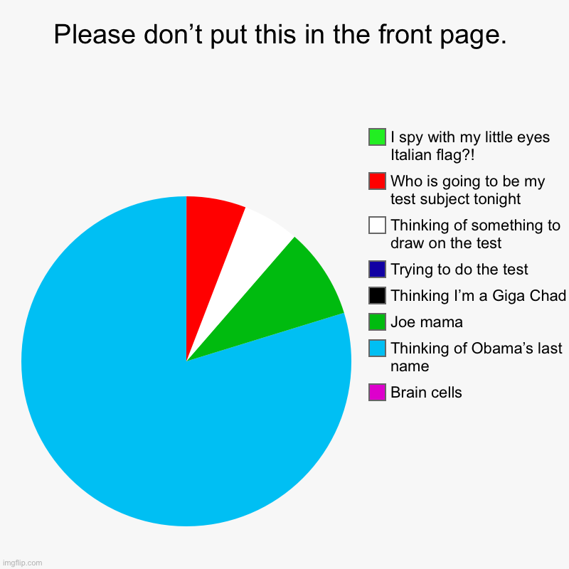 Please don’t put this in the front page. | Brain cells, Thinking of Obama’s last name, Joe mama, Thinking I’m a Giga Chad, Trying to do the  | image tagged in charts,pie charts | made w/ Imgflip chart maker