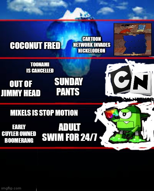 iceberg template | CARTOON NETWORK INVADES NICKELODEON; COCONUT FRED; TOONAMI IS CANCELLED; OUT OF JIMMY HEAD; SUNDAY PANTS; MIXELS IS STOP MOTION; ADULT SWIM FOR 24/7; EARLY CUYLER OWNED BOOMERANG | image tagged in iceberg template | made w/ Imgflip meme maker