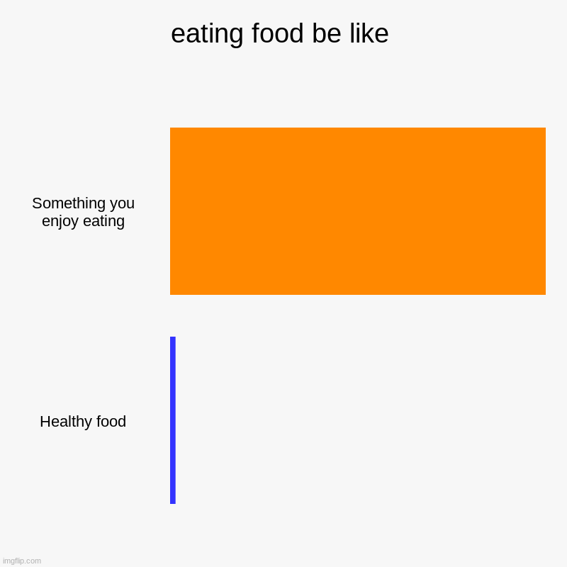 eating food be like | Something you enjoy eating, Healthy food | image tagged in charts,bar charts | made w/ Imgflip chart maker