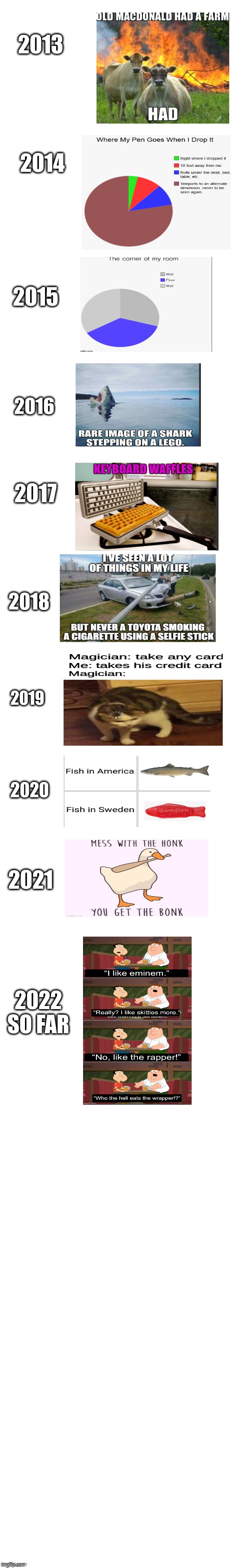 mems from the years | 2013; 2014; 2015; 2016; 2017; 2018; 2019; 2020; 2021; 2022 SO FAR | image tagged in long white template,memes,timeline | made w/ Imgflip meme maker
