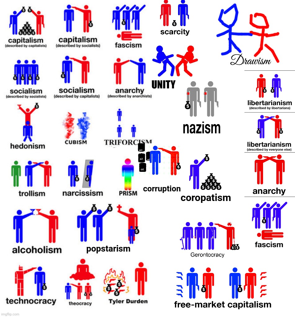 Political stereotypes in a nutshell | Drawism; UNITY; corruption; popstarism; coropatism | image tagged in blank white template | made w/ Imgflip meme maker