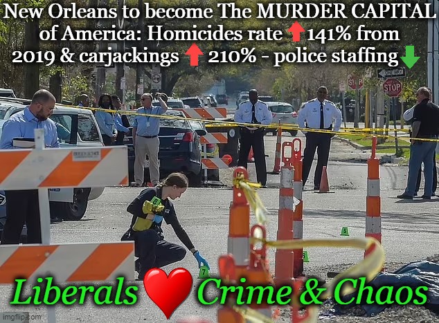 Liberals Love Crime & Chaos -- How Else Can You Explain It? | New Orleans to become The MURDER CAPITAL
of America: Homicides rate     141% from 2019 & carjackings      210% - police staffing; Liberals       Crime & Chaos | image tagged in politics,liberalism,liberals vs conservatives,crime rates up,common sense down,law and disorder | made w/ Imgflip meme maker