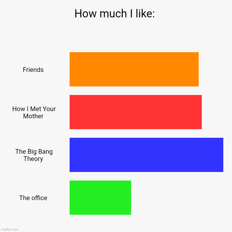 How much I like | How much I like: | Friends , How I Met Your Mother , The Big Bang Theory , The office | image tagged in charts,bar charts,the big bang theory,friends,the office,how i met your mother | made w/ Imgflip chart maker
