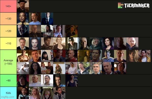 iq of bb char | made w/ Imgflip meme maker