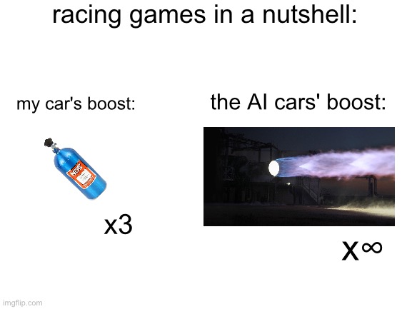 if you've played Horizon Chase, you'll know | racing games in a nutshell:; the AI cars' boost:; my car's boost:; x3; x∞ | image tagged in blank white template,gaming,memes,cars,racing | made w/ Imgflip meme maker