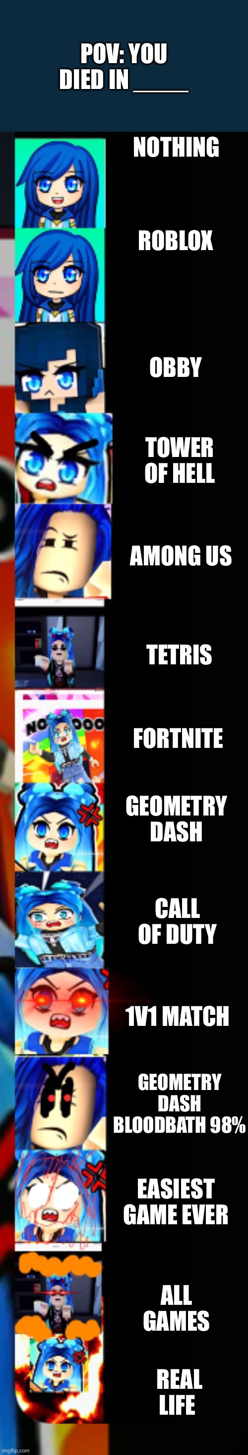 ItsFunneh Becoming Angry Extended | POV: YOU DIED IN ____; NOTHING; ROBLOX; OBBY; TOWER OF HELL; AMONG US; TETRIS; FORTNITE; GEOMETRY DASH; CALL OF DUTY; 1V1 MATCH; GEOMETRY DASH BLOODBATH 98%; EASIEST GAME EVER; ALL GAMES; REAL LIFE | image tagged in itsfunneh becoming angry extended | made w/ Imgflip meme maker