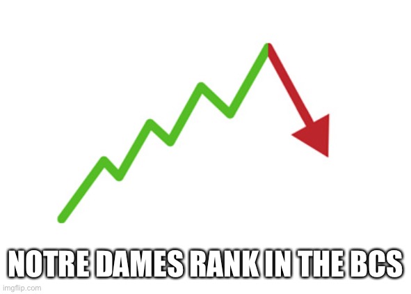 Notre Dame Losing Rank | NOTRE DAMES RANK IN THE BCS | image tagged in stock arrow going down,notre dame,college football,bcs standing,ranking | made w/ Imgflip meme maker